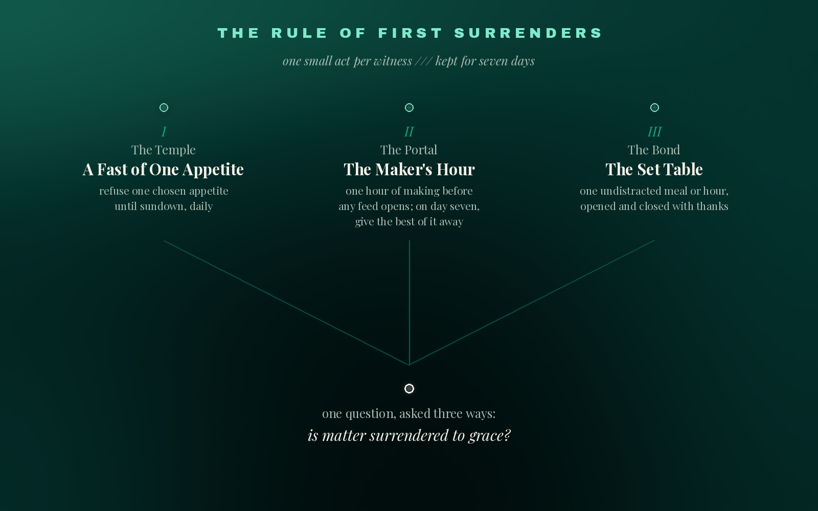 The synchronization: lifestyle ordered as worship, business as service, relationships as communion, becoming one flow