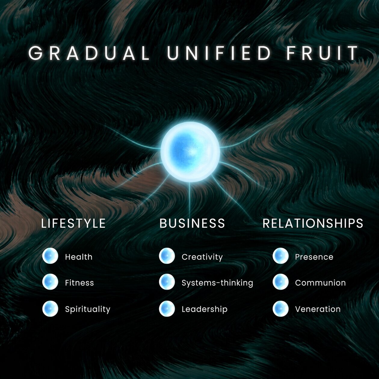 Gradual unified fruit: lifestyle, business, and relationships expanding from one source